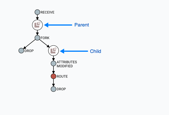 已找到父事件